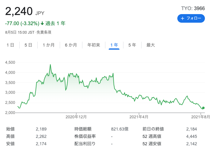 ユーザベースFY21.2Q決算：NewsPicksの成長が鈍化するも、FORCAS